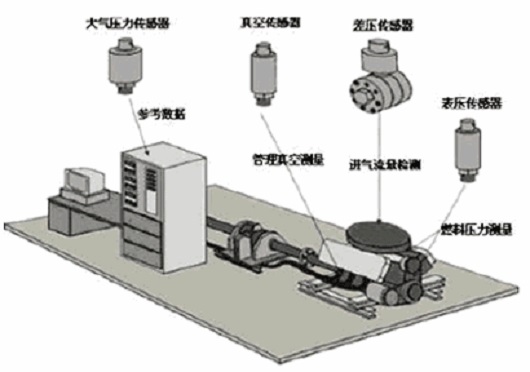 應用于發(fā)動機上的傳感器