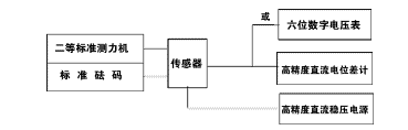 應(yīng)變式測(cè)力傳感器工作原理及校準(zhǔn)方法詳解