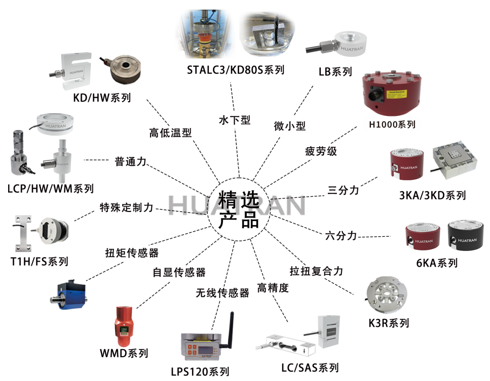 【HUATRAN華創(chuàng)】破關(guān)稅壁壘·立中國精度——華創(chuàng)自研高精度輪輻式力傳感器，以技術(shù)實力實現(xiàn)進(jìn)口平替！