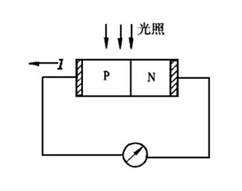 光電傳感器的工作原理是什么？一般應(yīng)用在哪些方面