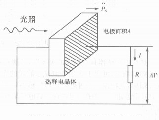 光電傳感器的工作原理是什么？一般應(yīng)用在哪些方面