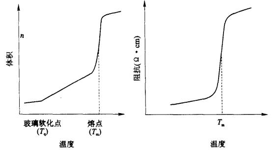 有機(jī)傳感器敏感材料之一——有機(jī)熱敏元件材料
