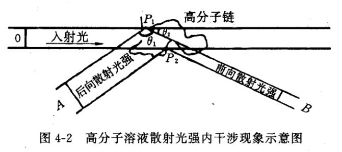 PM2.5傳感器的測(cè)量方法分別有哪些？