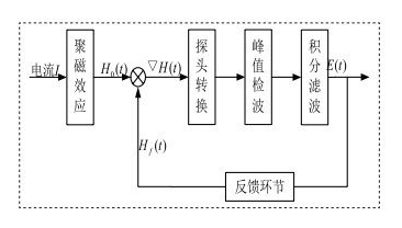 帶你讀懂磁通門電流傳感器