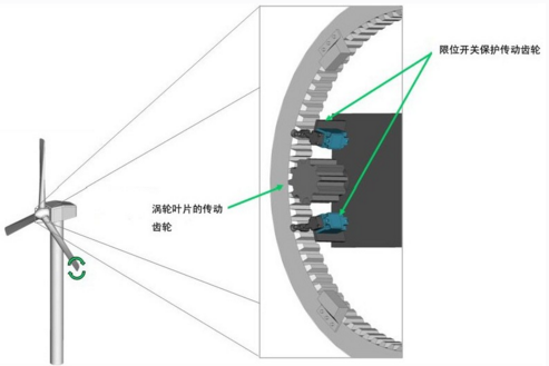傾角傳感器和加速度傳感器等在海上風力發(fā)電設備中的應用