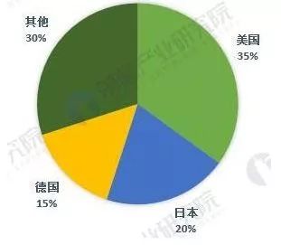 中美貿(mào)易戰(zhàn)下，這5張圖帶你看懂全球傳感器制造行業(yè)大江湖