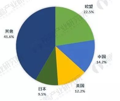 中美貿(mào)易戰(zhàn)下，這5張圖帶你看懂全球傳感器制造行業(yè)大江湖