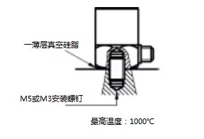 壓電加速度傳感器的4種安裝方式你都知道嗎？