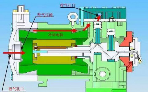 壓力傳感器在工業(yè)空氣壓縮機中的應用